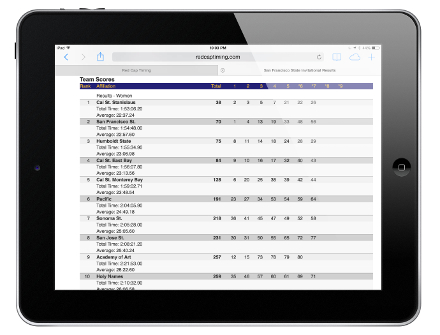 XC scores on iPad
